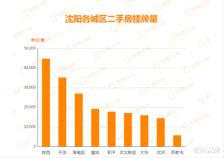 卫生间|35周沈阳二手房挂牌价12407元/㎡ 铁西挂牌量44846套