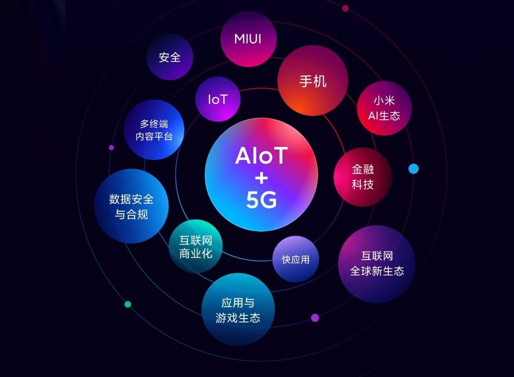 小米科技|和产业链一起成长,小米选择最难的道路