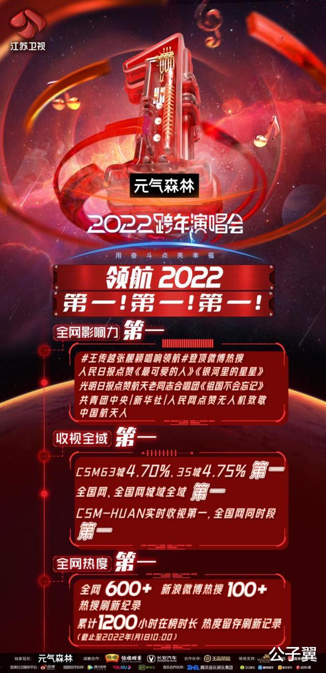 江苏卫视跨年演唱会|收视第一,口碑第一,江苏卫视跨年演唱会的成功并非偶然!