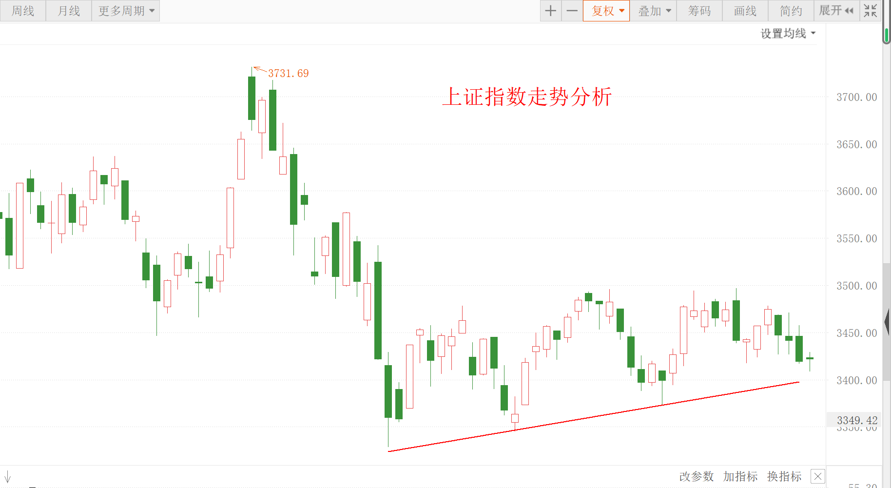人民币 军工继续下跌新低，这里不宜重复加仓！