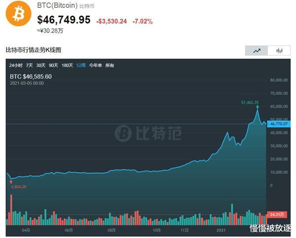 内蒙古 一枚比特币卖30万，耗电量堪比一个国家，内蒙古宣布关停所有矿场