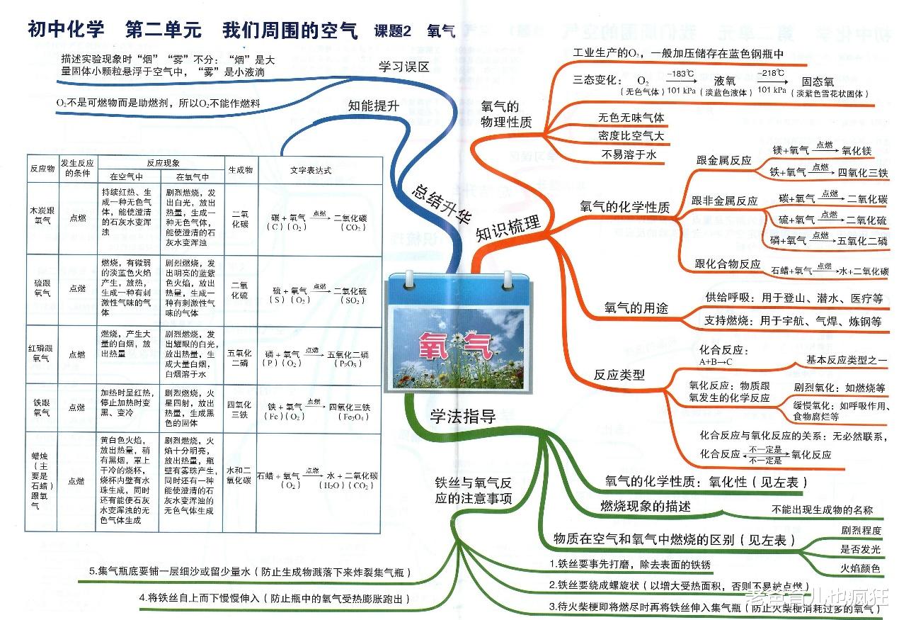 大学|孩子学习偏科怎么办？抓好这3点，让孩子综合成绩排名快速提升