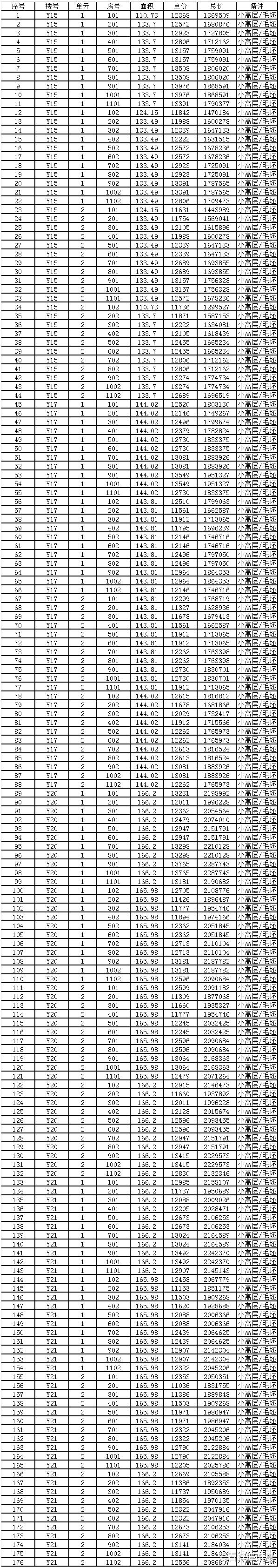 蚌埠|蚌埠滨湖一新盘价格备案