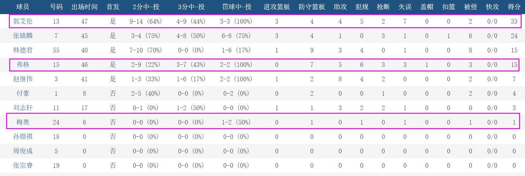 广东男篮|丢冠后，郭艾伦送了广东男篮9字，听听易建联 杜锋 王仕鹏怎么说