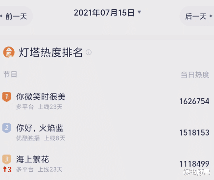 LGD|《你微笑时很美》真是越骂越火,两天热度第一,LGD的声明成摆设