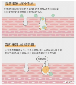 伊美如云|早在1828年被发现的水杨酸，就被证实是祛痘神器？