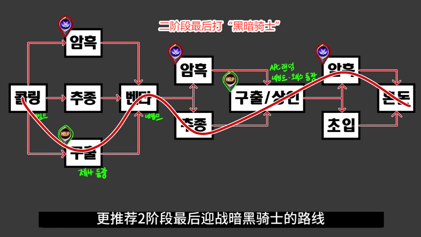 DNF：黑鴉副本路線攻略！玩傢能一目瞭然，4個階段簡單易懂-圖4