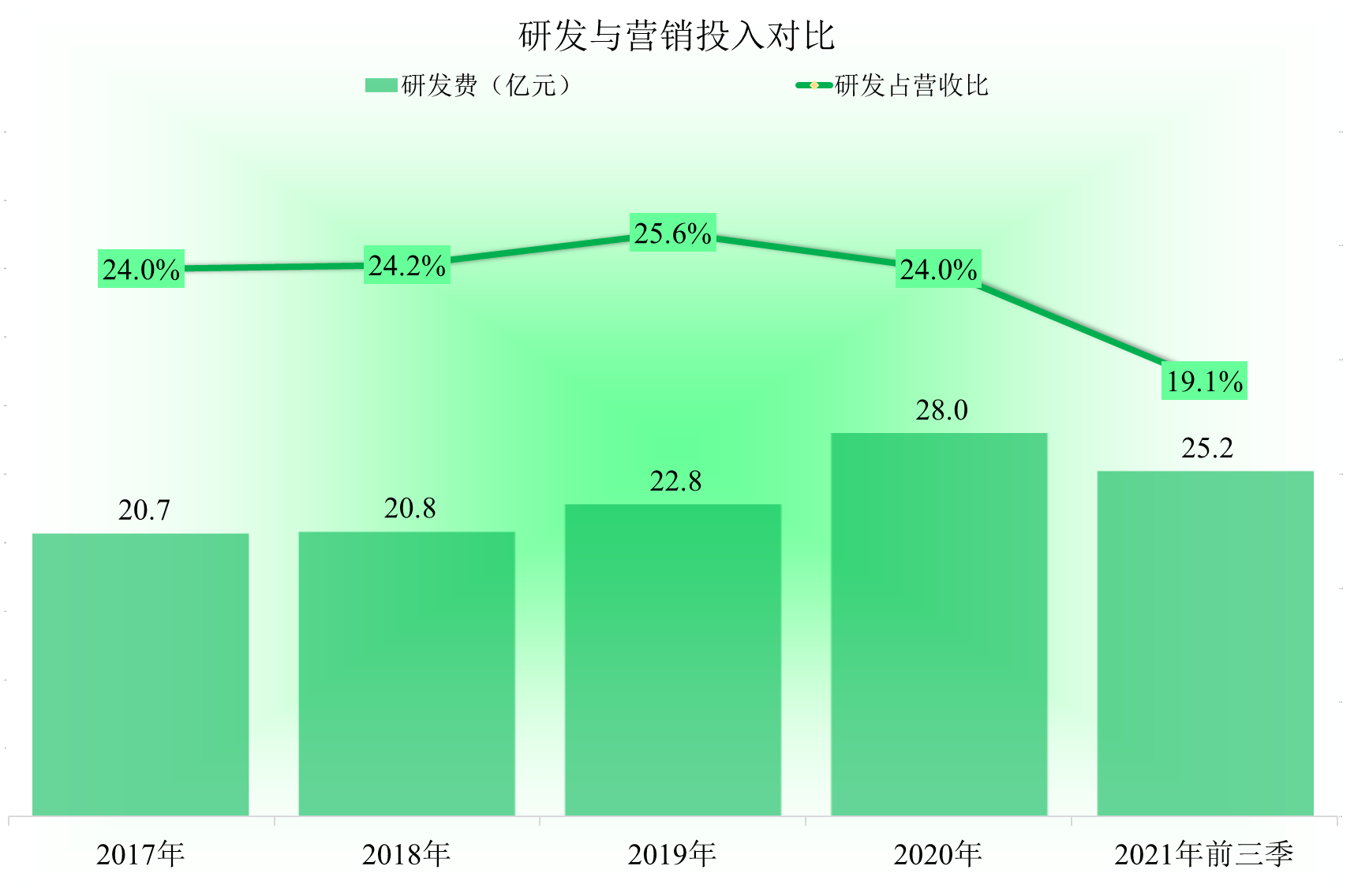 联发科|联发科2021年前三季度业绩怎么样，和AMD比，好一些还是差一些？