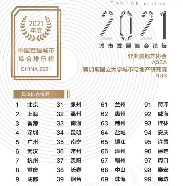 家中大小宝|中国十强城市大洗牌:武汉领先杭州,南京西安入围