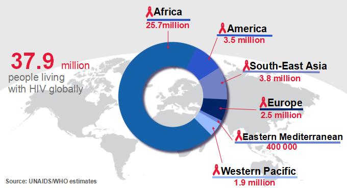 基因 艾滋病有望被治愈?