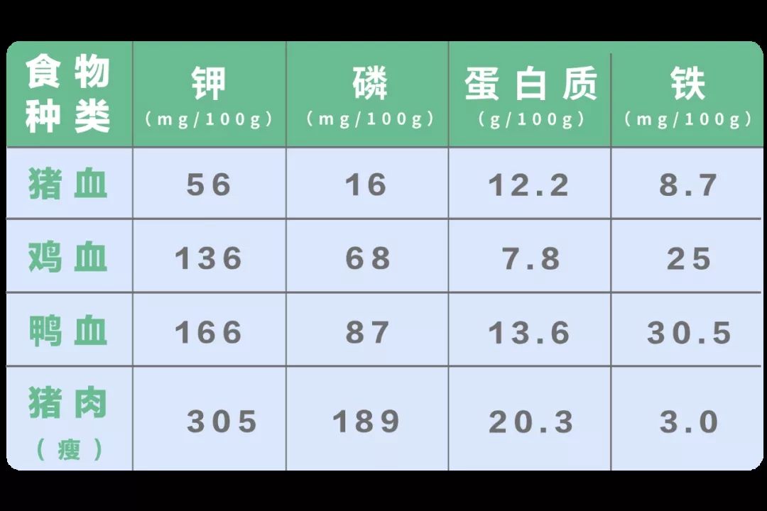 胃炎|适合高磷血症的4大降磷食物，第一种大多的肾友都不吃