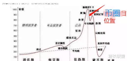 比特币|暴涨20%! 比特币这是要反转吗？是不是要突破10万美金？可以跟进吗？