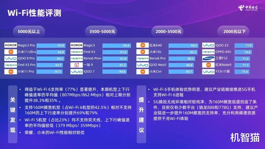 索尼Xperia|5G综合性能排名公布：小米杀疯了，华为苹果榜上无名