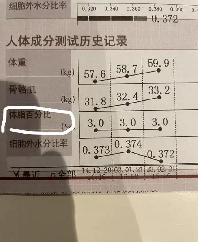 道恩·强森|22岁当红小鲜肉秀身材，称自己体脂3%，网友：巨石强森看了会流泪