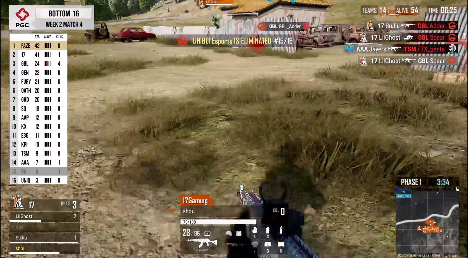 team solomid|PGC第三周补位赛第4局 TSM11杀吃鸡 Faze再砍14杀