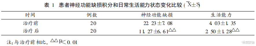 案例研究证实:神经干细胞移植为治疗帕金森提拱了新思路