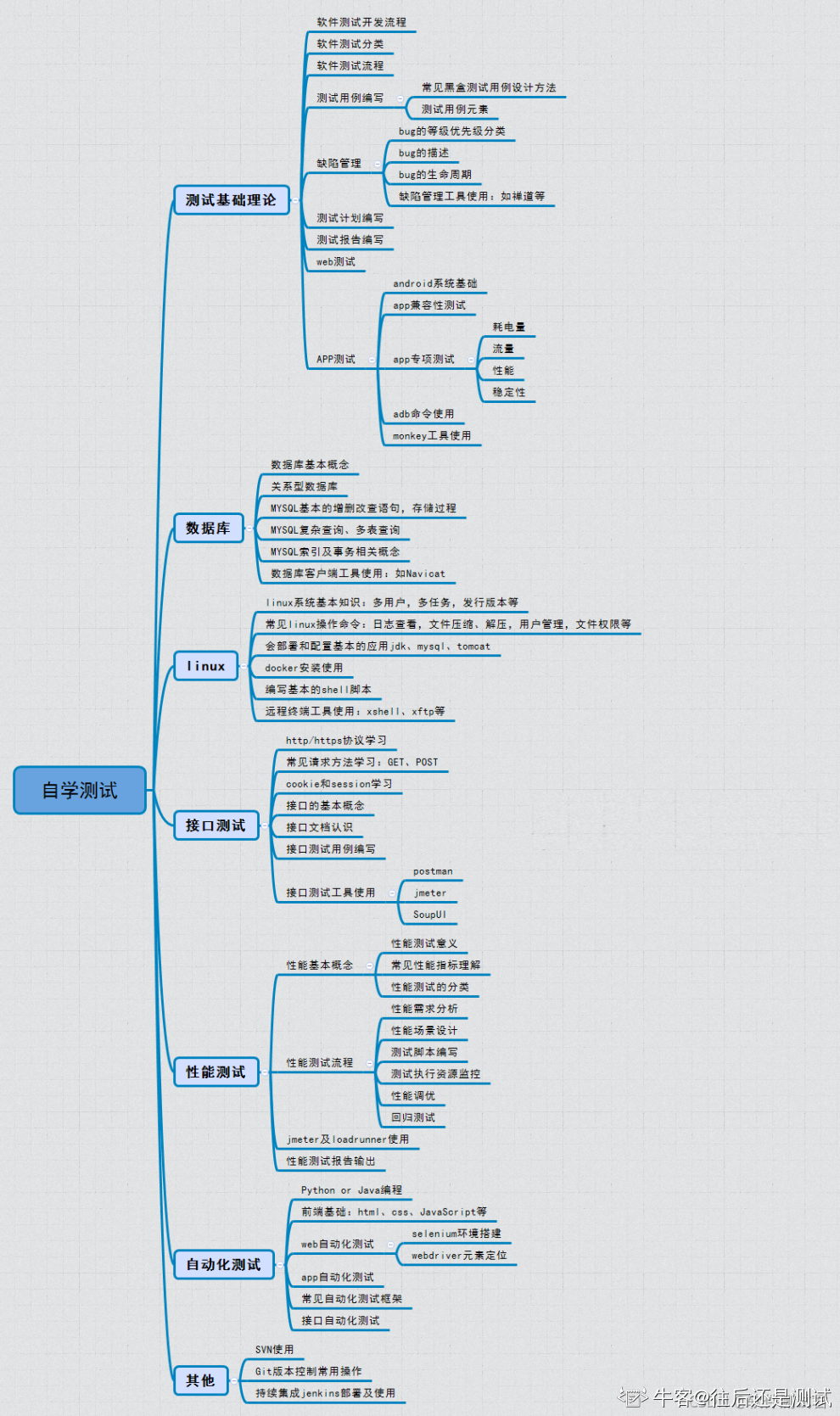 吉安|3个月学习成功上岗软件测试，我一个文科女也能吃IT饭了！