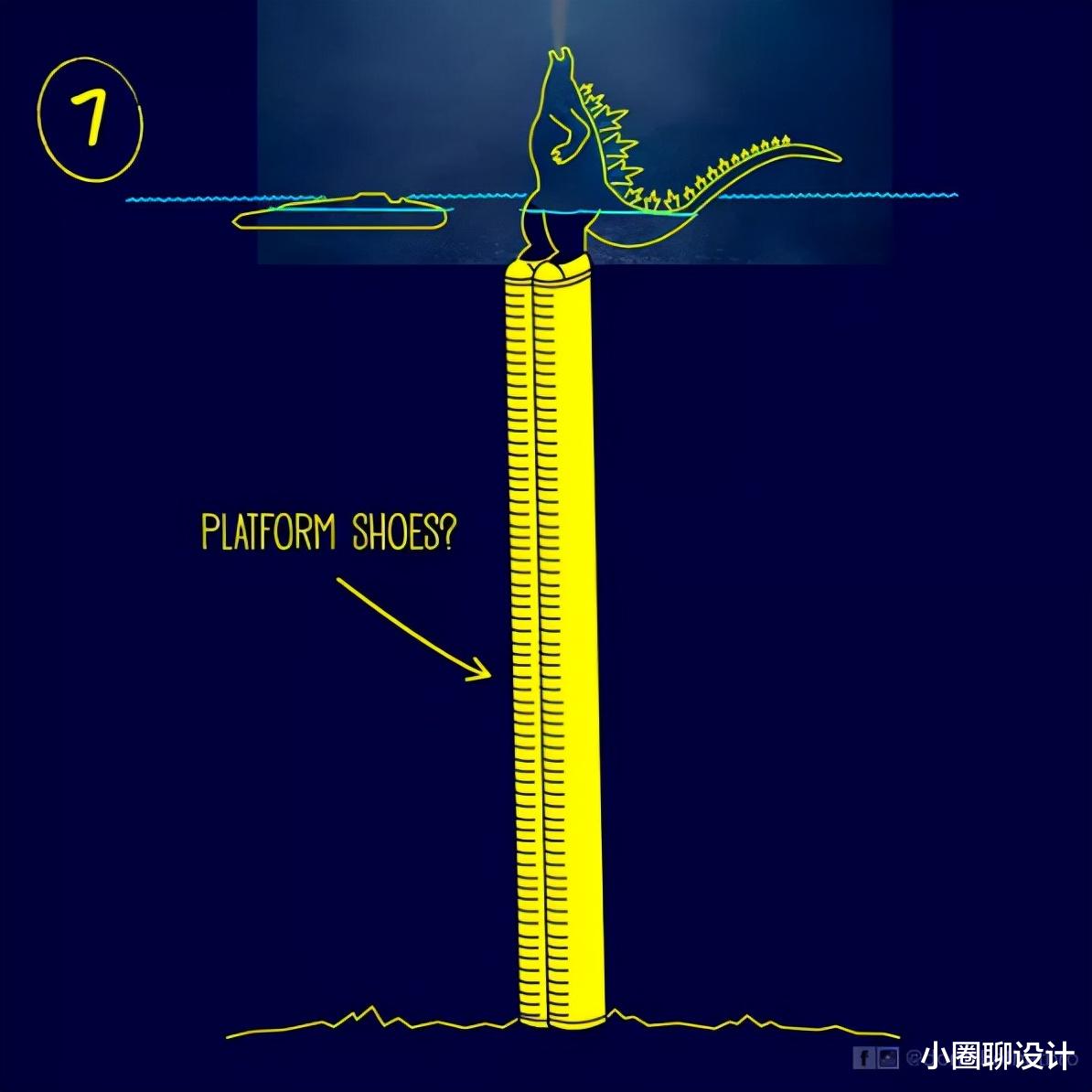 太空 12个网友神解析！身高一米二的哥斯拉如何漂浮在海面上？