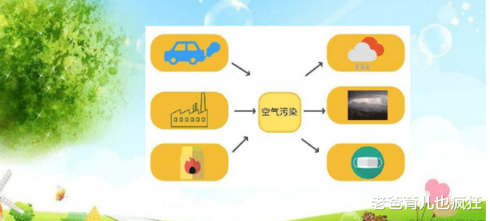 老爸育儿也疯狂|孩子学习成绩不好、写作业拖拉，用思维导图，帮你找到问题的根源