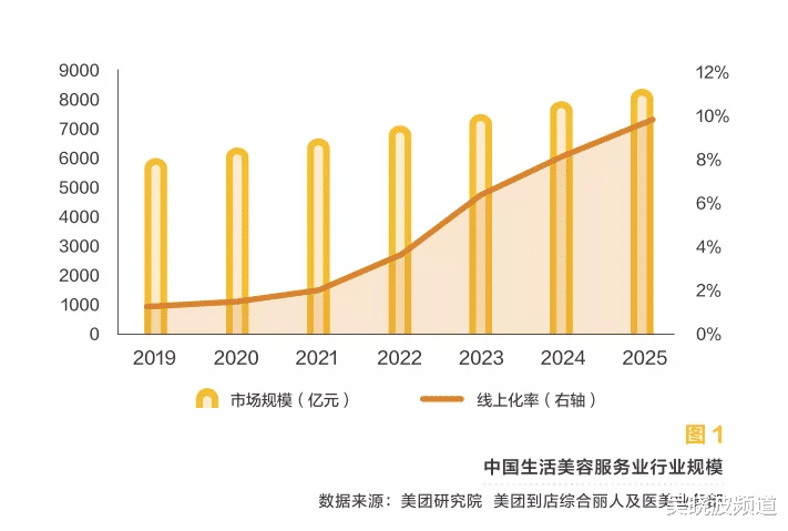 马尾辫 正在失去的洗剪吹自由