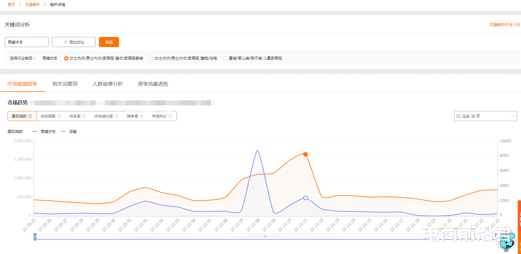 淘宝|深度解析淘宝商品展示的底层逻辑，以及如何快速打上精准人群标签