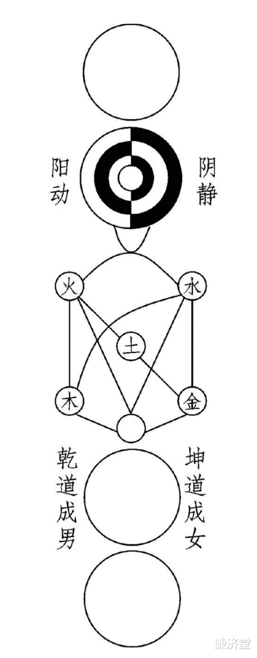 以太理论和太极理论的契合,气一元论的整体观