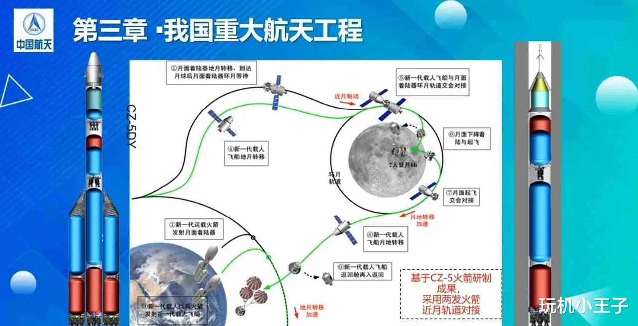 科学家首次透露中国载人登月详细过程