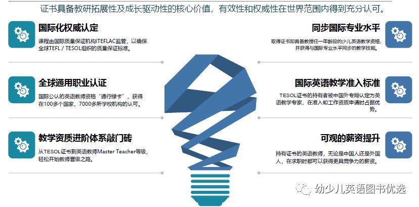 教师|TESOL|NUDLELINK|国际英语教师资格证书|考证