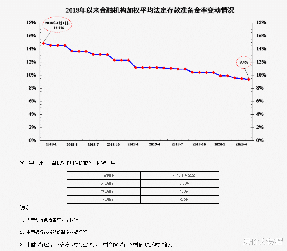 房价|房价还会蹭蹭地涨？央妈“印钱”风格大变？货币之水哗哗地流下来