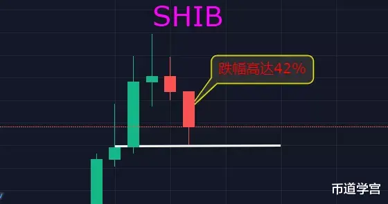 卫龙 比特币最高下跌10000美金，SHIB最高下跌45%，到底了吗？