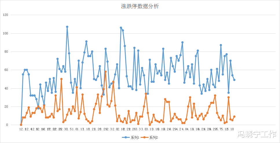 牛市 每次牛市顶部，布林线指标，都有明显信号，这个信号又出现了