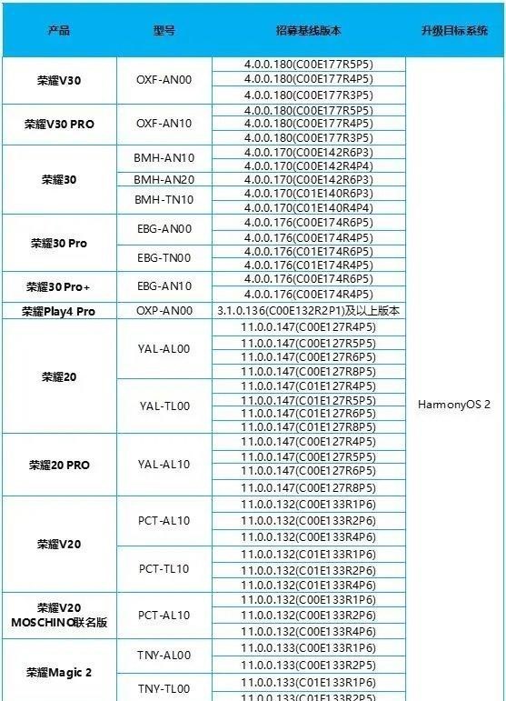 华为鸿蒙系统|新增2000个名额，荣耀跟进鸿蒙系统，不愧是华为“亲身的”