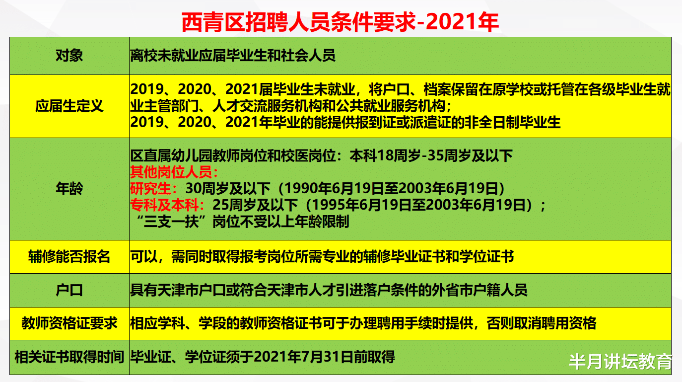 教师|2021年天津各区教师招聘报考条件及要求，6个区不限户籍