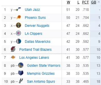 湖人队|52+17+13！被保送附加赛！老詹不演了！都在躲湖人