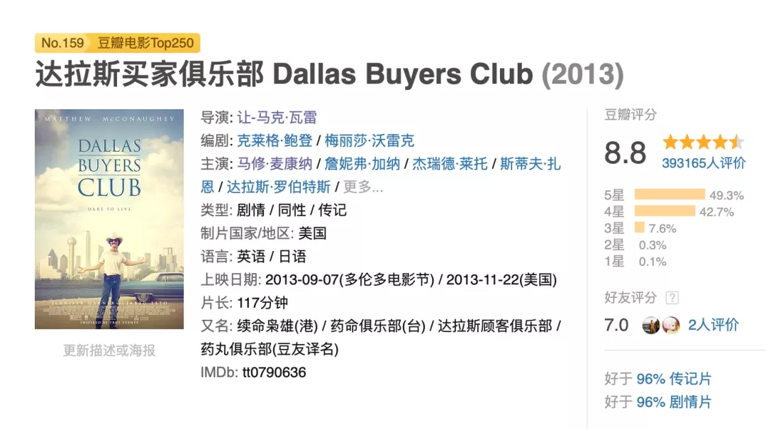 艾滋病|叫它美国版“药神”,是对它最大的侮辱