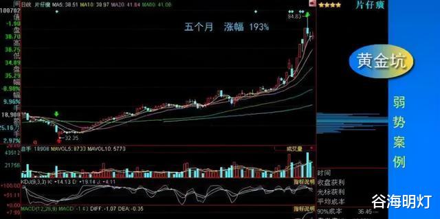 中國股市：牛股起飛前必有一坑，一旦出現，漲個不停，看懂別錯過-圖5