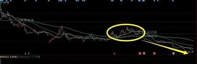 交易 中国股市:主力是怎么样收割“韭菜”的,太阴险了,读完咬牙切齿