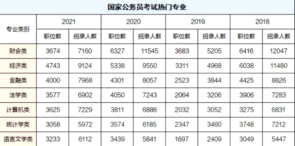 东南大学|“铁饭碗专业户”排名：财经类专业很抢手，计算机专业不入前三