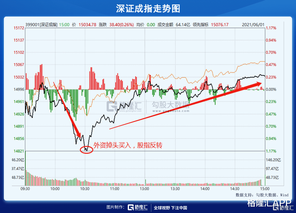 海外资金 时隔14年，央妈亮出王炸