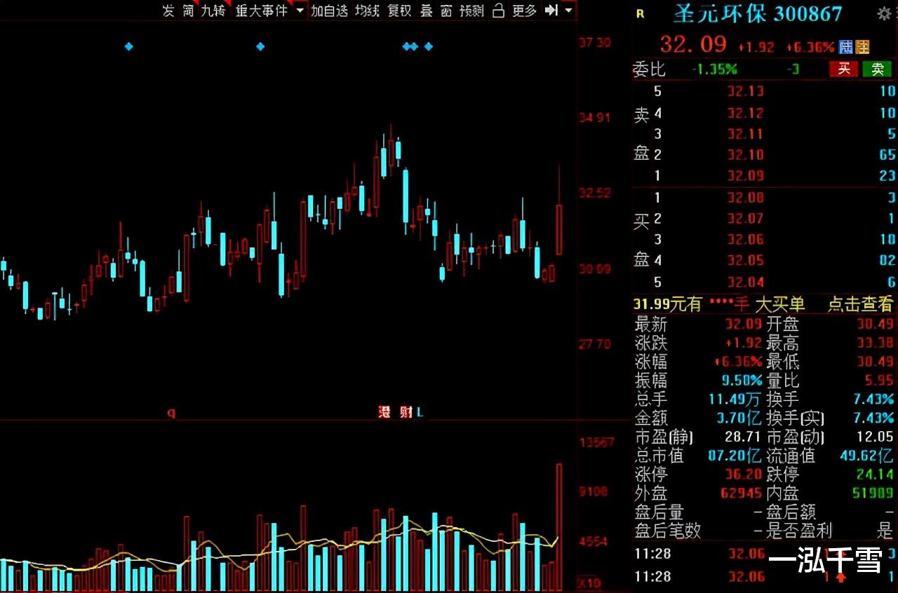 碳中和下，環保行業迎新機遇！16傢績優低估值的環保概念股出爐-圖5