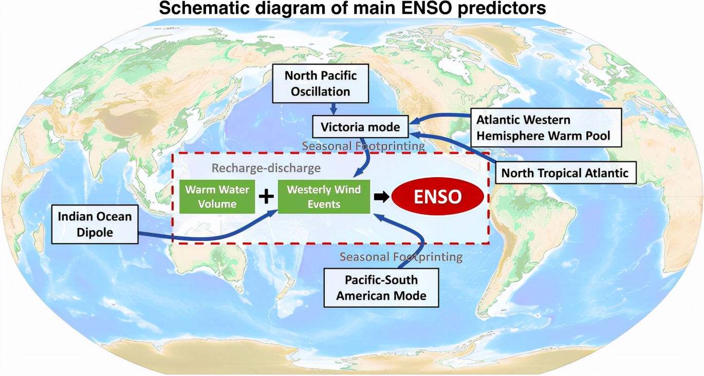 浪漫小镇|冷冬标志事件到来？NOAA确认拉尼娜80%，今冬究竟有多冷？