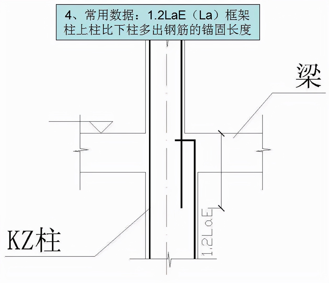 钟楼|钢筋工程常用数据10d、12d、15d都什么时候用，要心中有数
