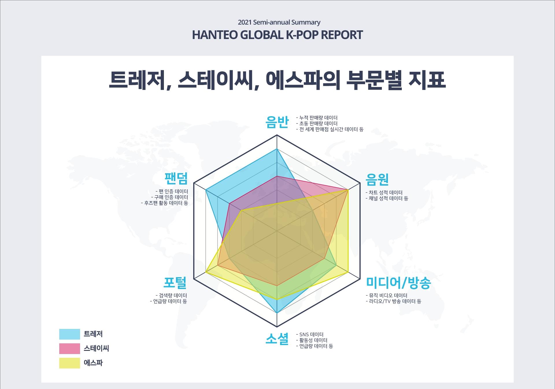 aespa|aespa成长速度远超预期，SM应该为她们考虑实体新专辑了