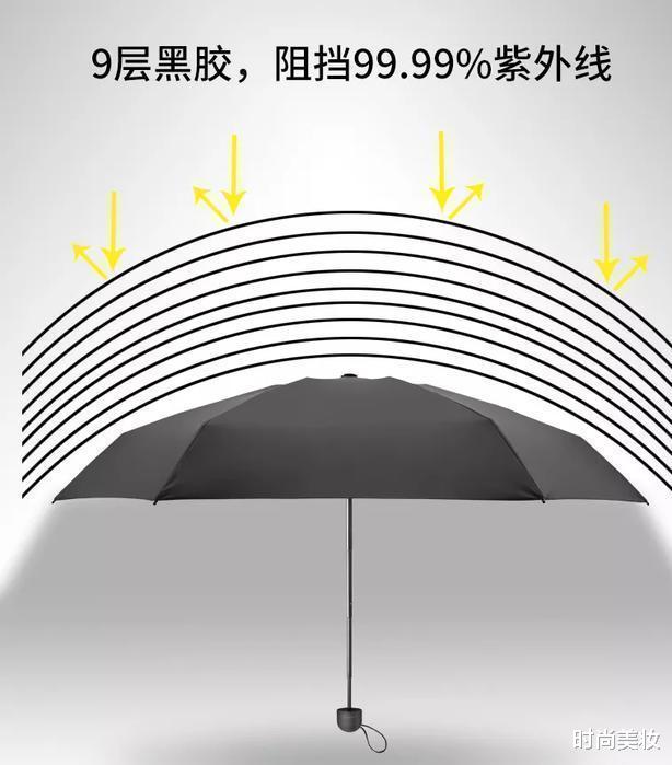 时尚美妆|薇娅的\＂懒人伞\＂，39度出门不怕晒，手机大小，网友：防晒霜都省了