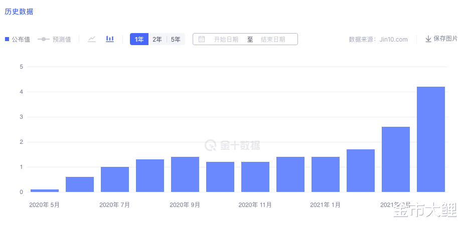 黄金市场 黄金市场一片利好，可是他偏偏选择在“风口”撤退