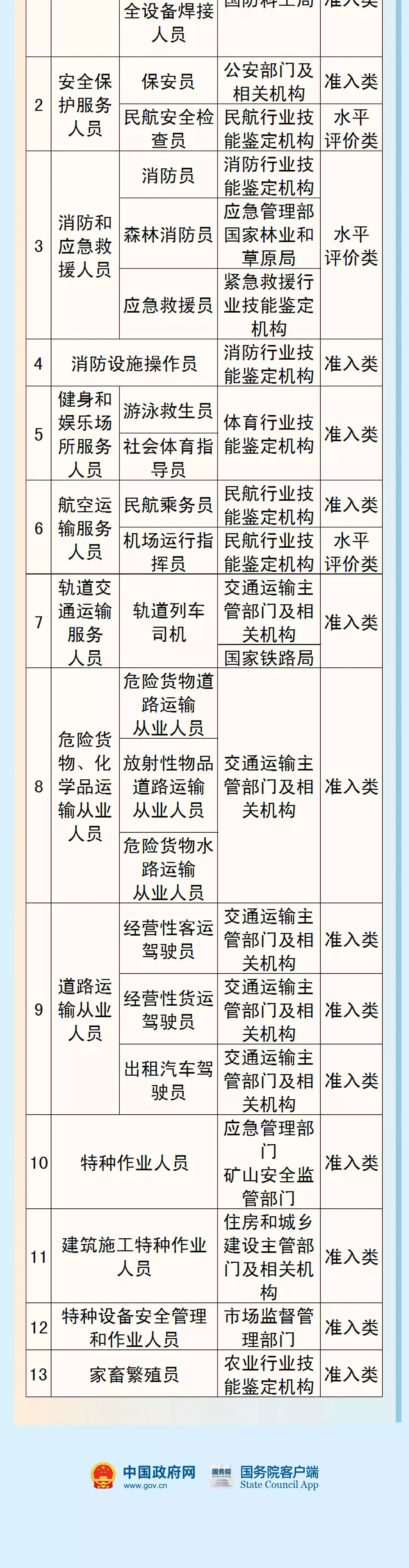 招聘|又有一大批证书退出！人社部最新通知：这些职业资格不再发证！