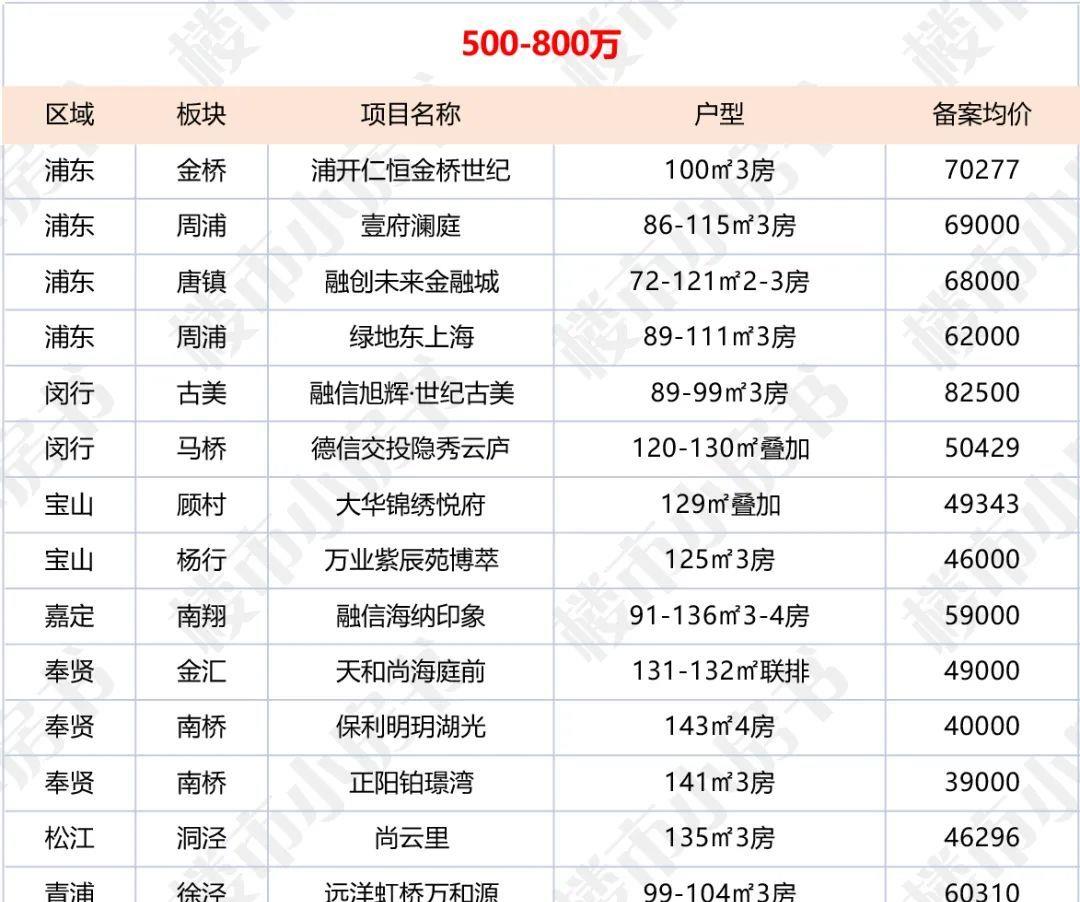 房姐地产观|看看自己的购房预算，第四批新盘要怎么选？