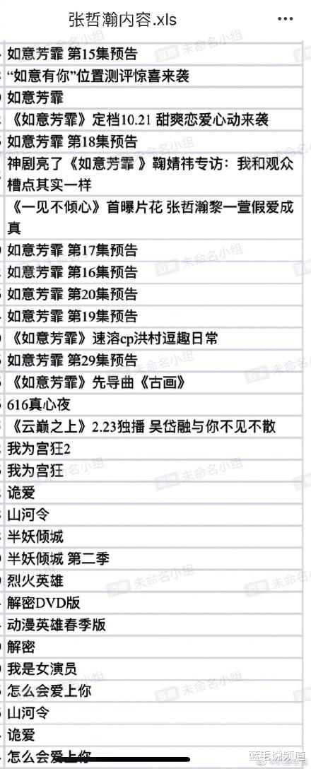 张哲瀚|张哲瀚爆戏剧综艺全下架！《山河令》被列入 网友心疼《琅玡榜》