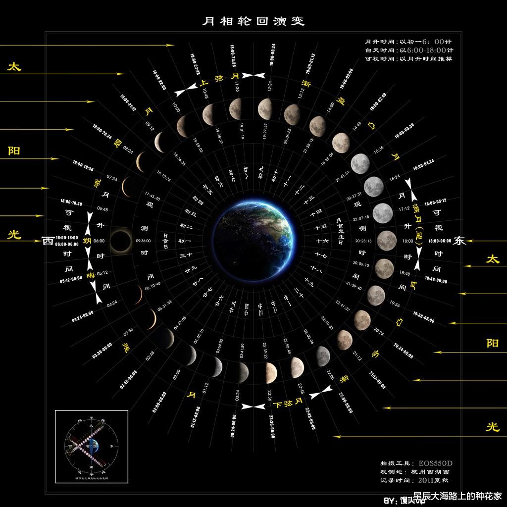 月球 从月球上看地球：为何会感到无比恐惧？究竟在恐惧什么？