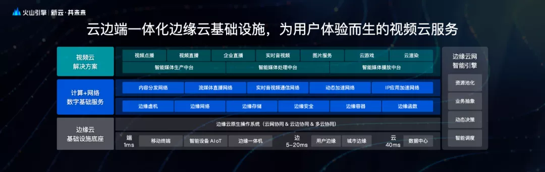 火山|抖趣：视频原生时代到来，“软硬”一体将是关键变量